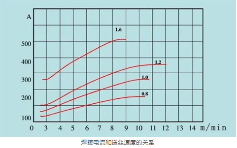 盘扣脚手架搭建