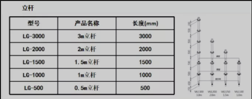 盘扣脚手架搭建